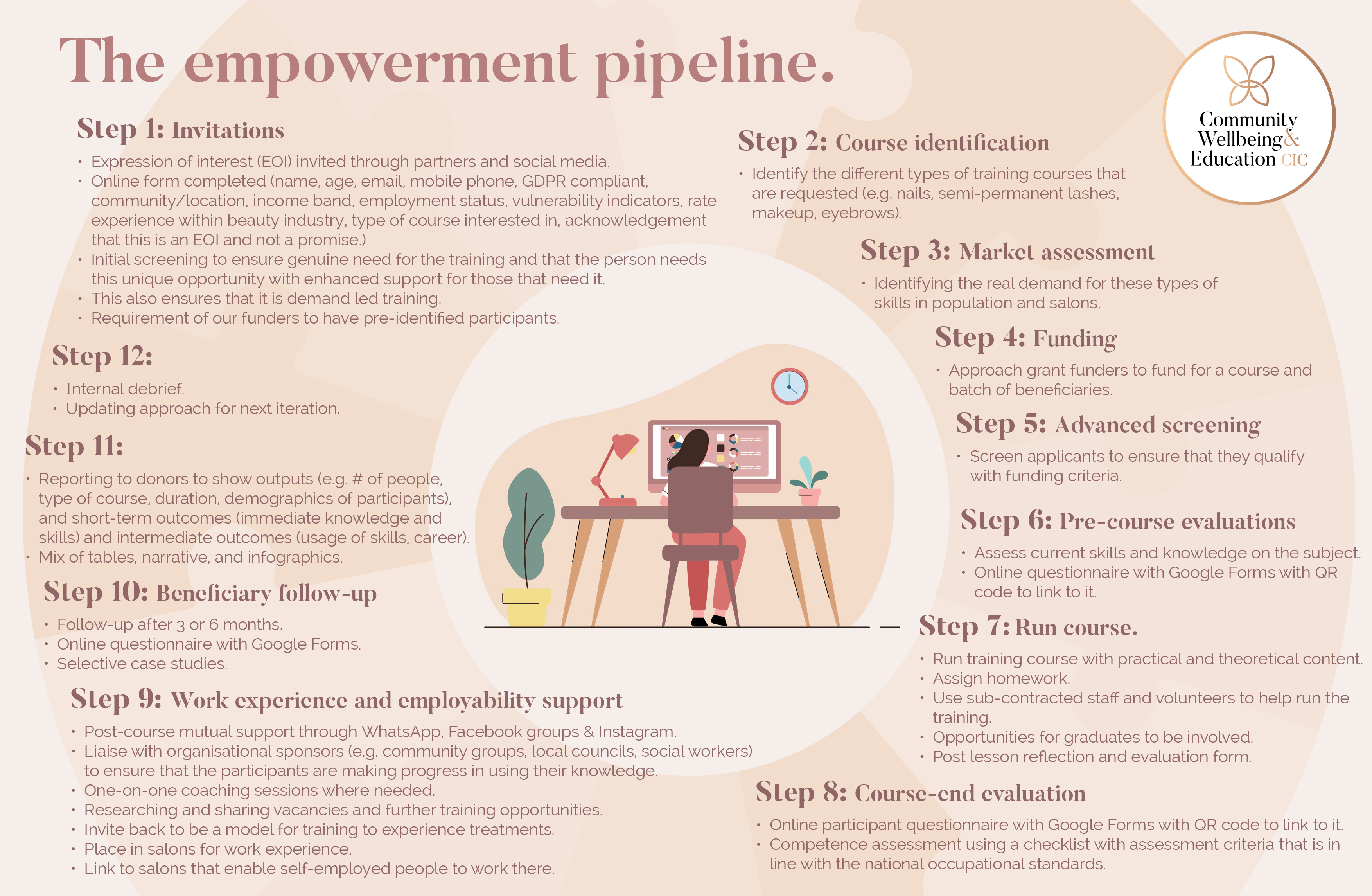 empowerment-pipeline
